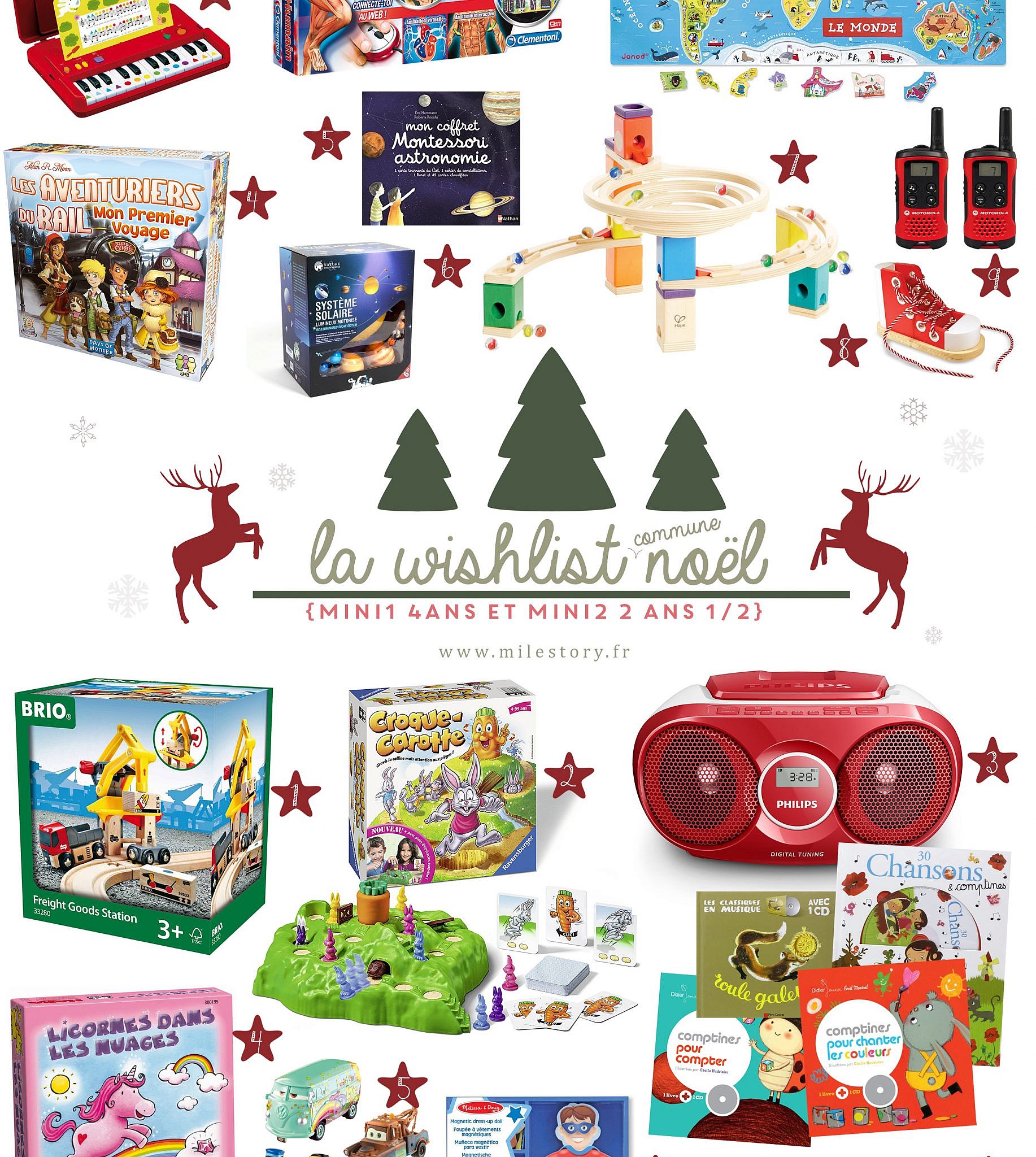 Idées cadeaux Cadeaux pour Enfant - The Good List